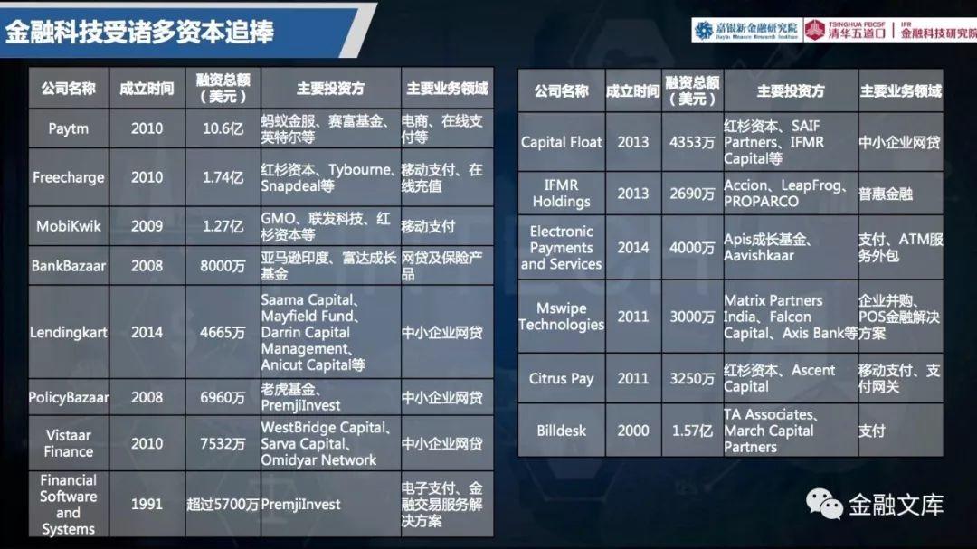 金融科技研究院：2018印度金融科技研究报告