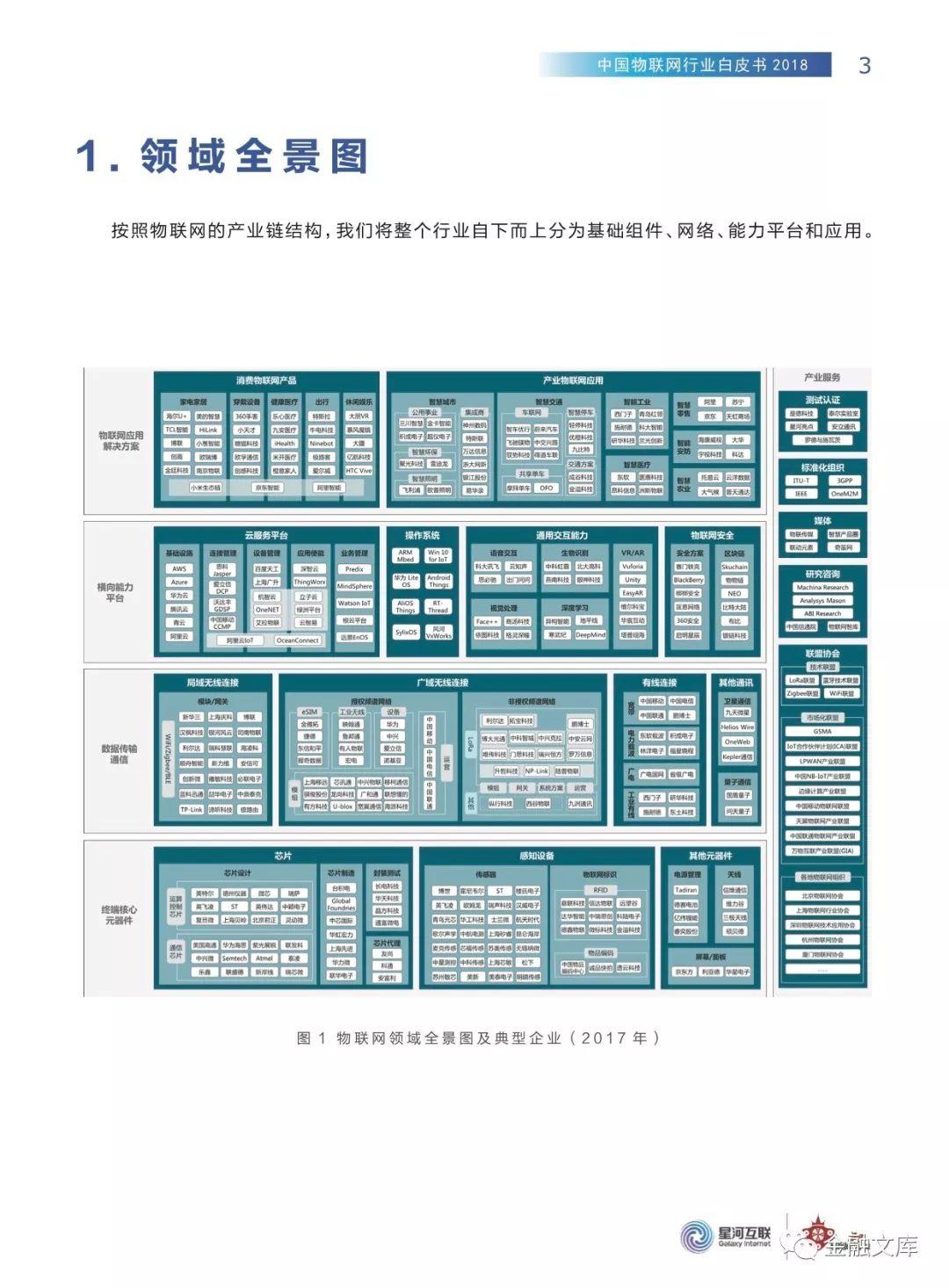 2018中国物联网行业白皮书