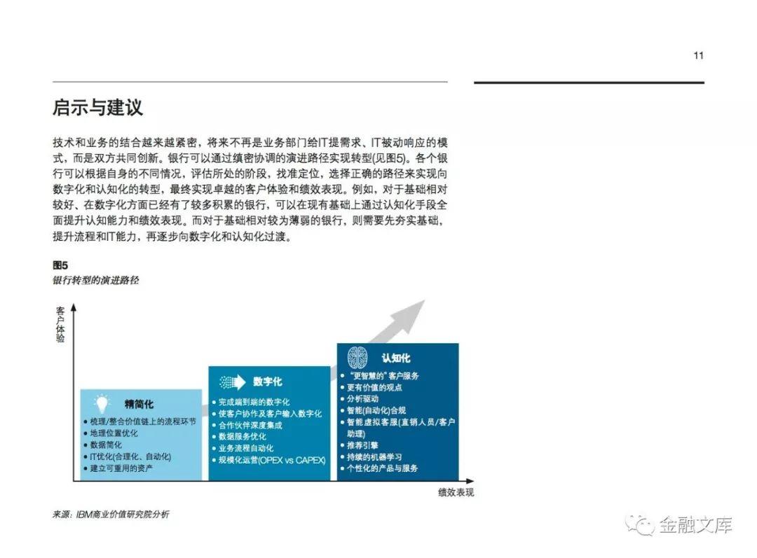 IBM：认知时代的数字银行再造