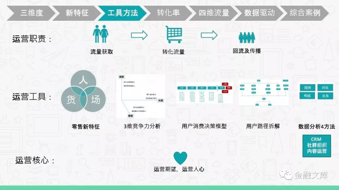 互联网下半场玩家—用户增长、流量变现的秘诀