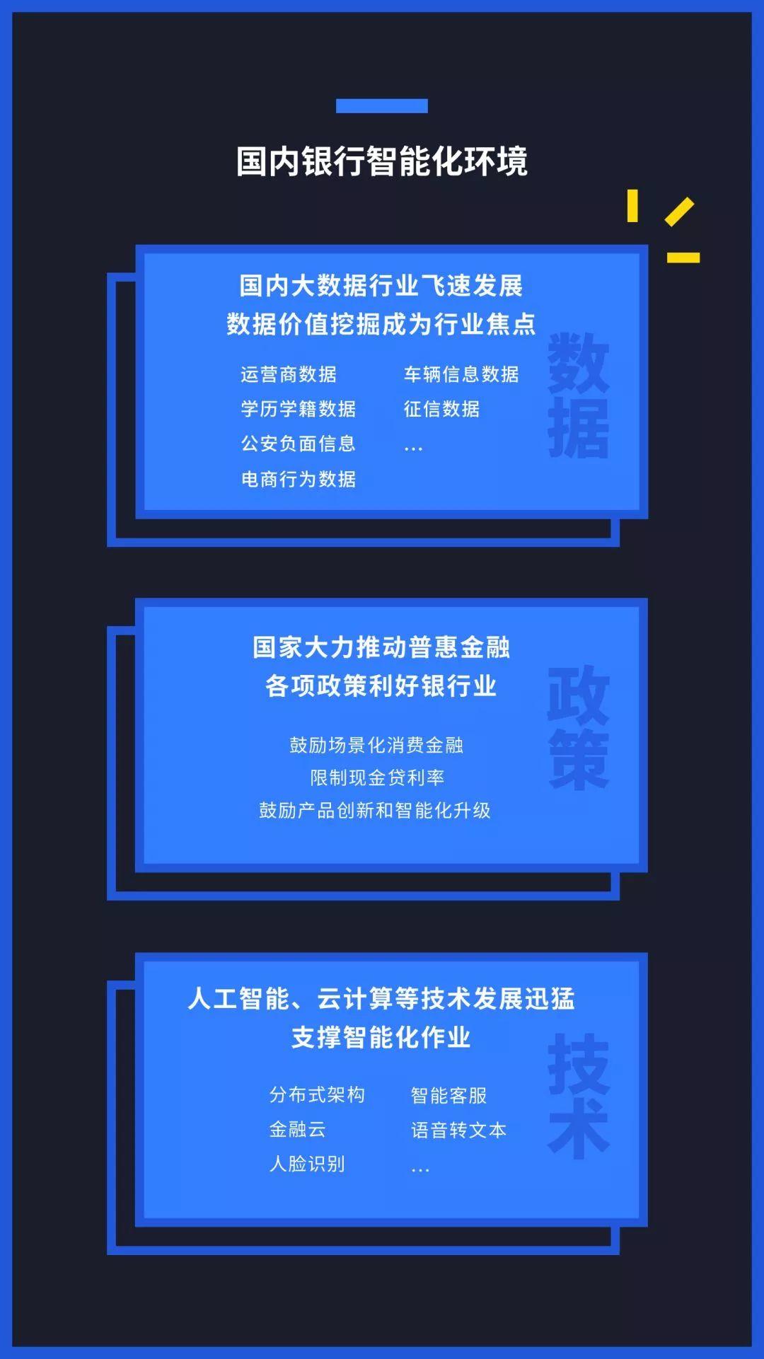 Hi独角兽 | 众安数盟：风控解决方案之银行篇