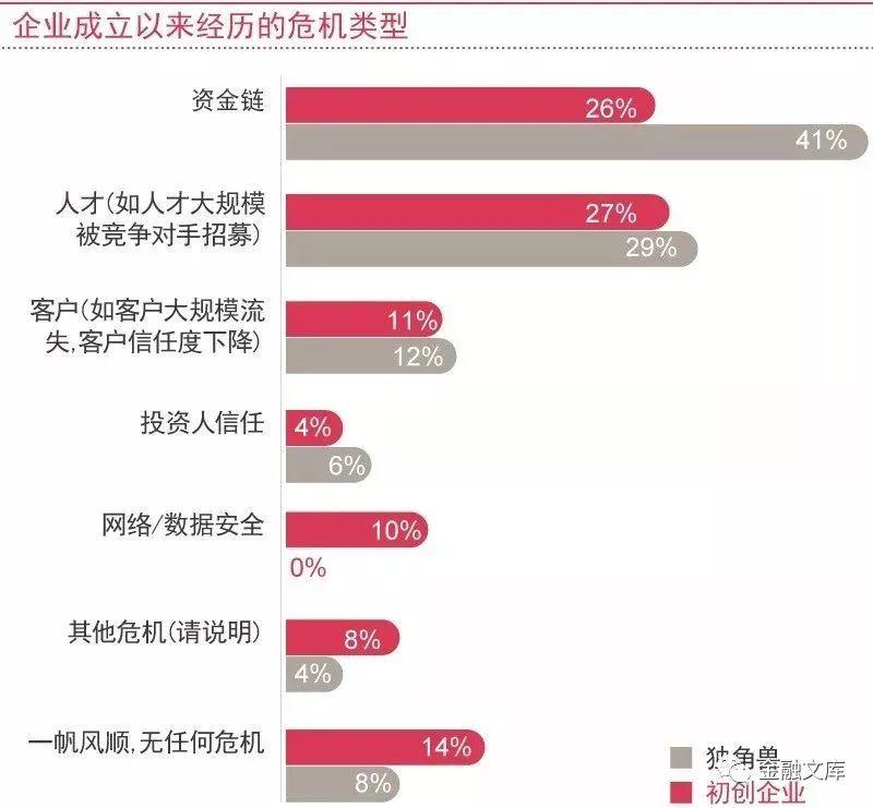 普华永道：初创企业，如何化解成长的烦恼破茧前行？