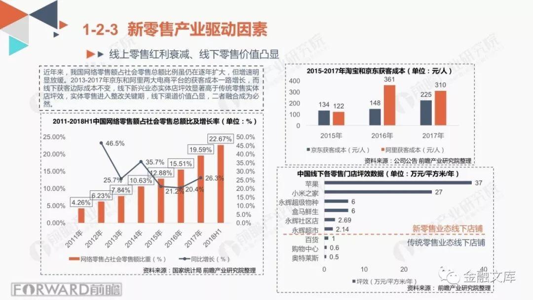 前瞻产业研究院： 2018中国新零售行业商业模式研究报告