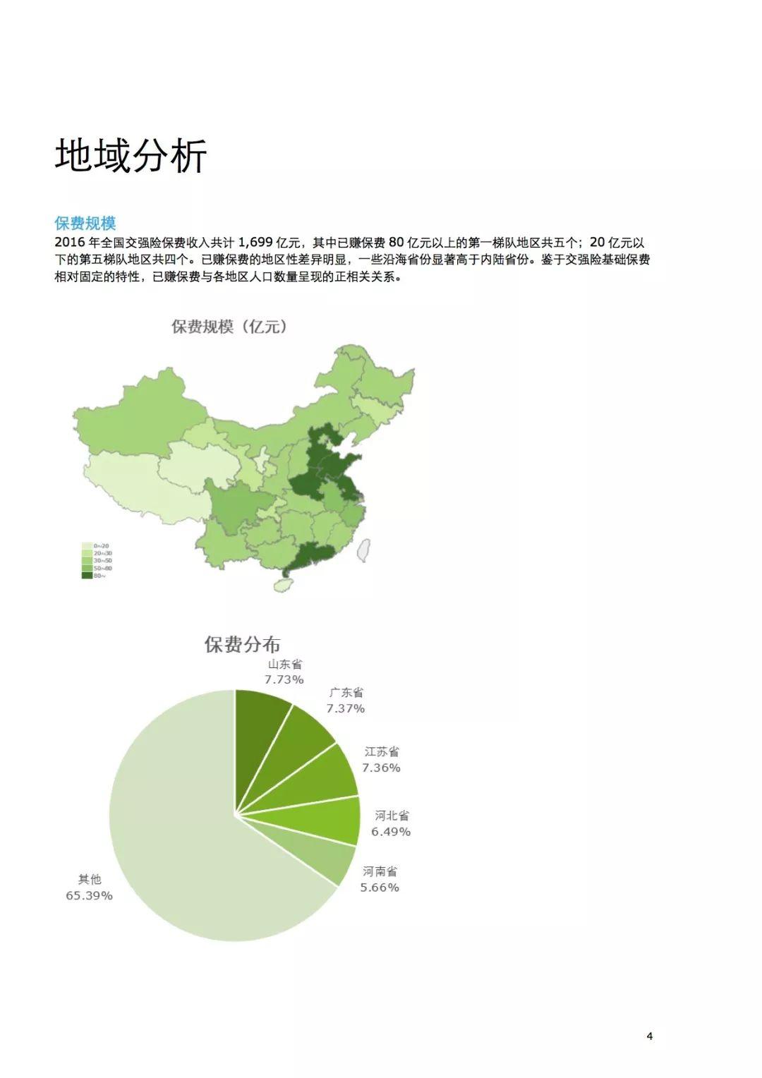 德勤：2018年中国交强险市场分析报告