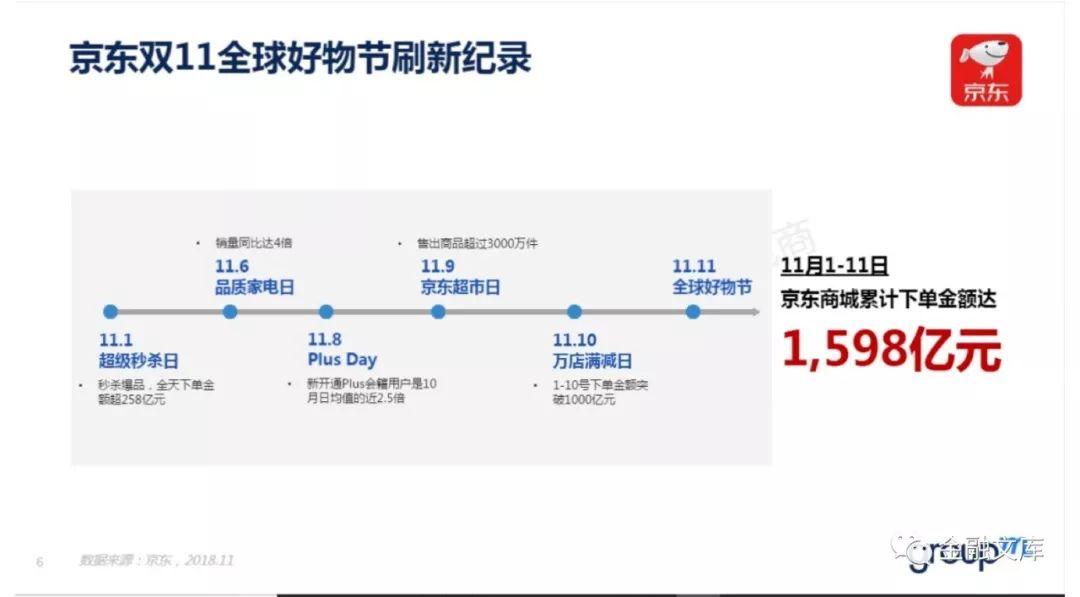 群邑电商 ：2018双11全景洞察报告