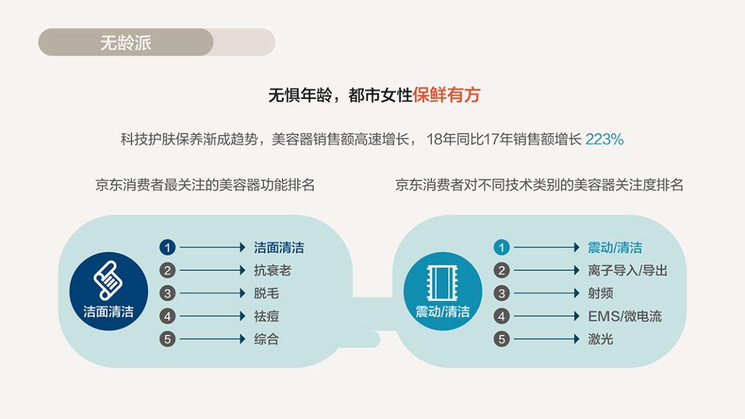 京东&鲸准研究院：2018电商消费趋势白皮书（73页）