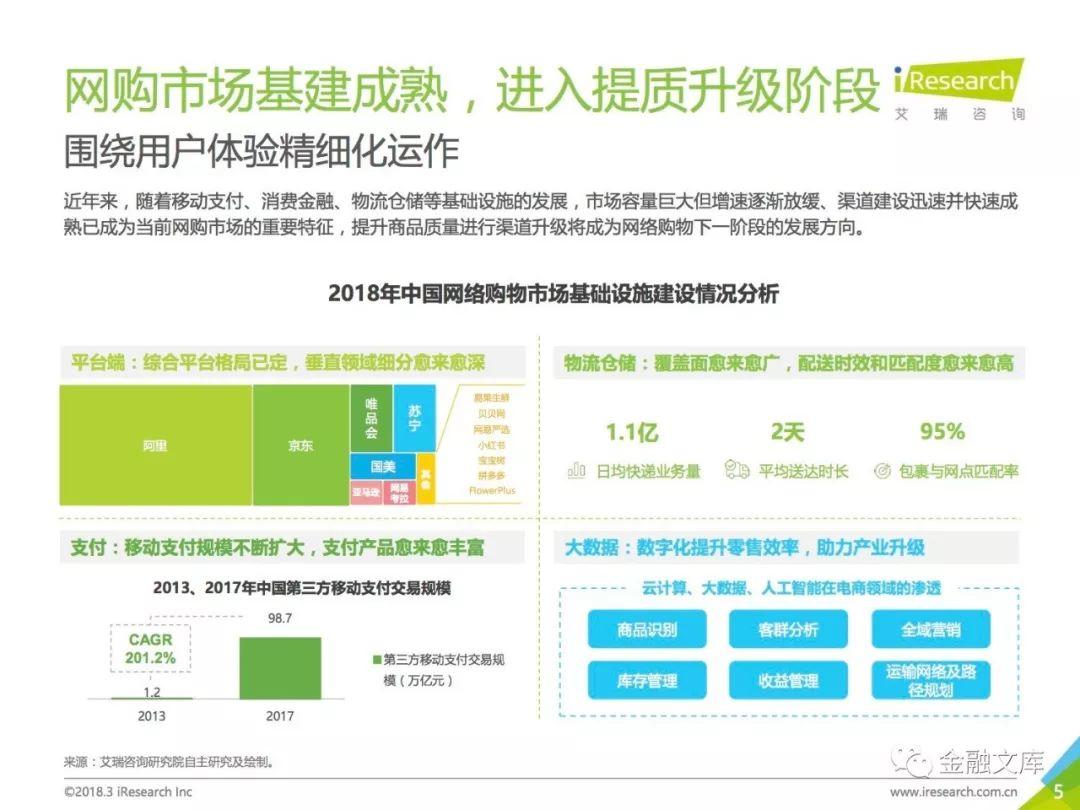 艾瑞咨询：赋能美好生活，2018年中国正品电商白皮书