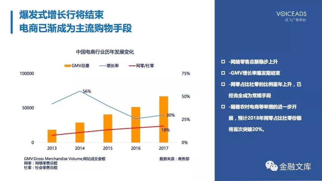 科大讯飞：2018电商行业人群洞察报告