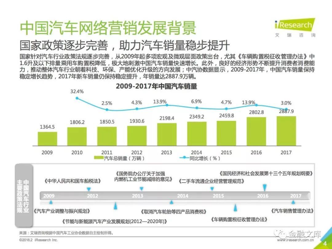 艾瑞咨询：2018年中国汽车电商行业用户行为白皮书