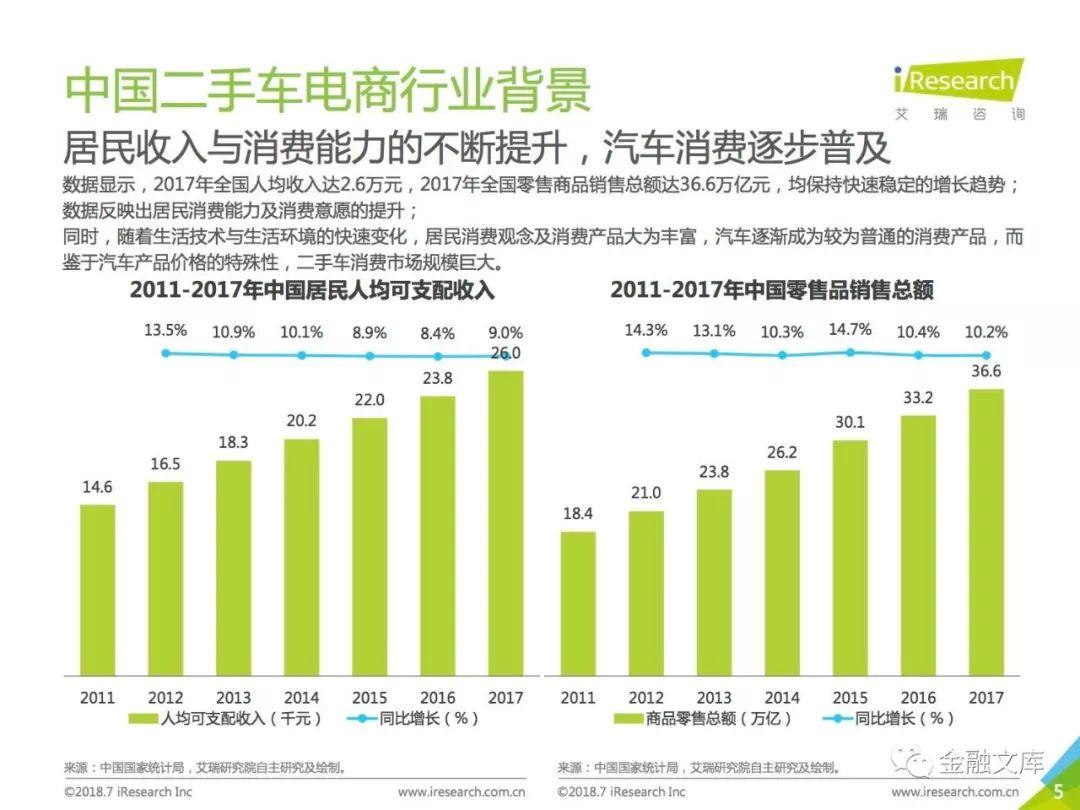 2018年中国二手车电子商务行业研究报告