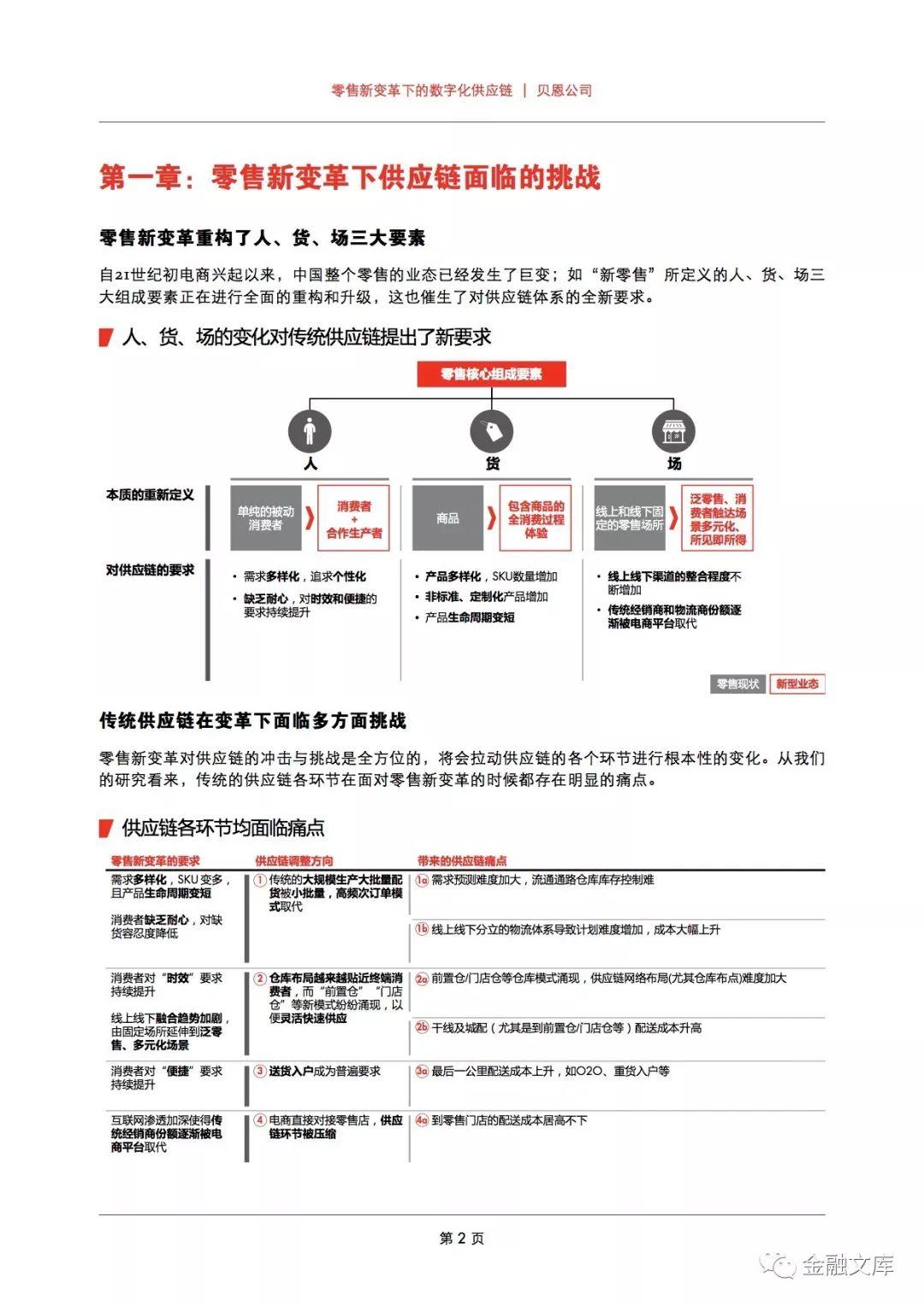 贝恩：零售新变革下的数字化供应链