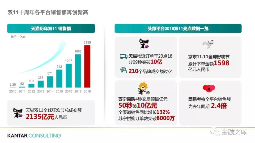 凯度咨询：2018双11品牌洞察白皮书