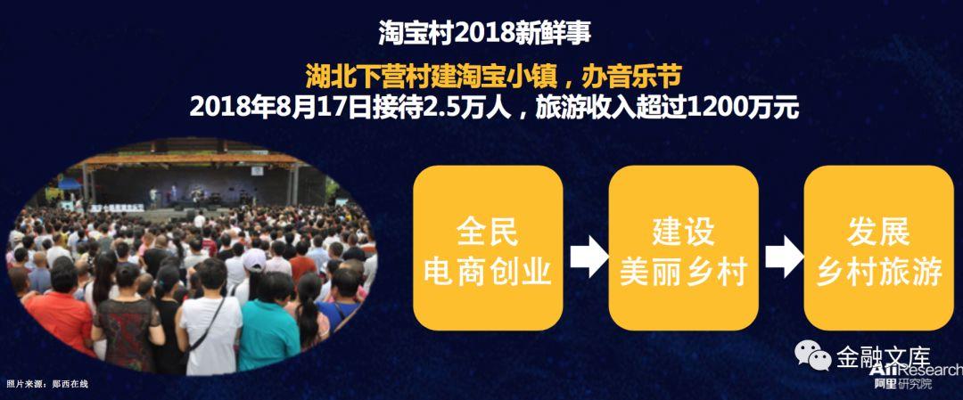 阿里研究院：2018年中国淘宝村研究报告