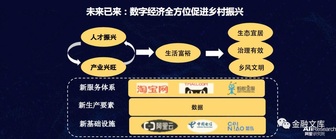 阿里研究院：2018年中国淘宝村研究报告