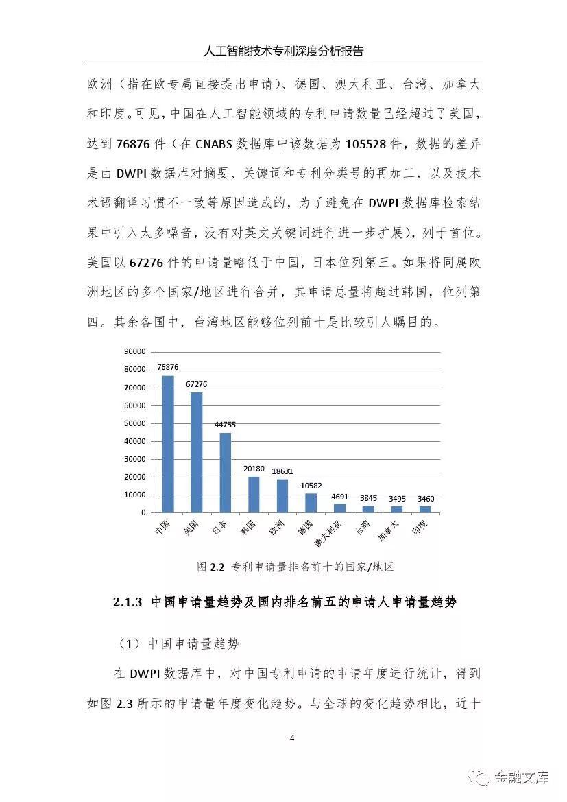 人工智能技术专利深度分析报告