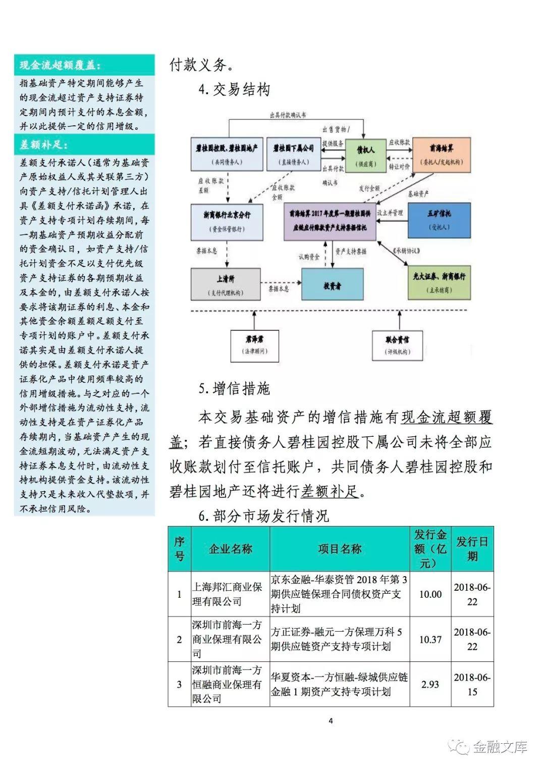 农行投资银行部：企业资产证券化产品手册