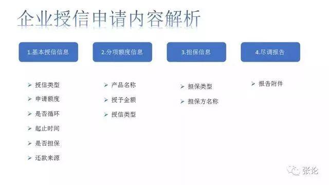 一文读懂 | 商业保理的产品、评级、尽调、风控、授信