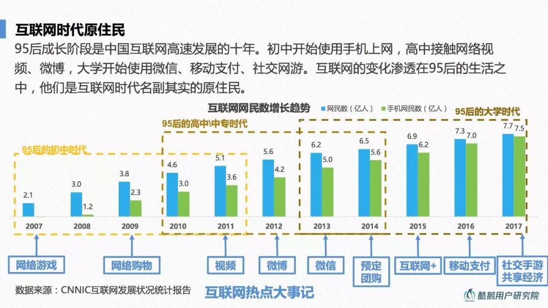 酷鹅俱乐部：深度解读95后互联网生活方式