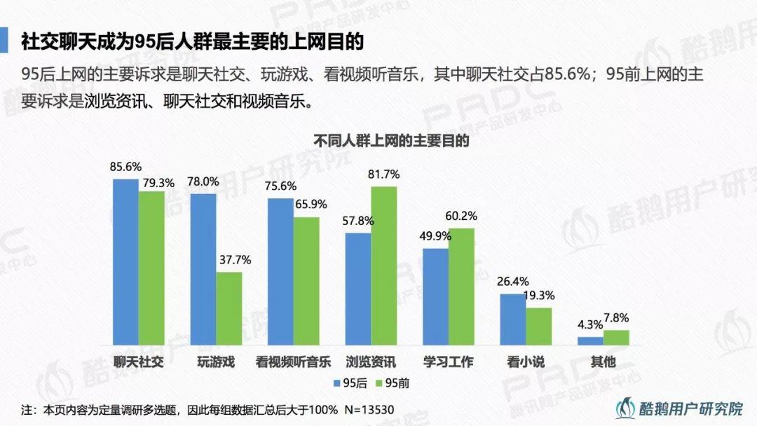 报告下载 | 95后社交洞察报告