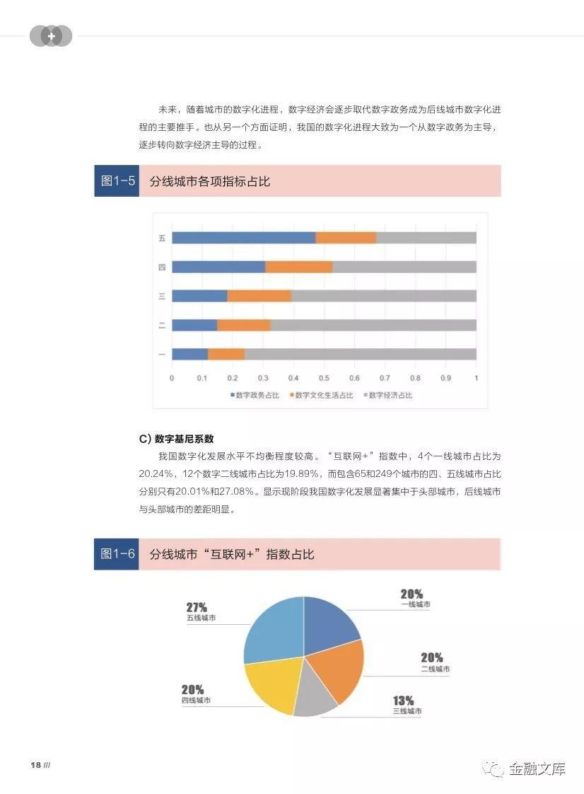 腾讯研究院：2018中国“互联网+”指数报告
