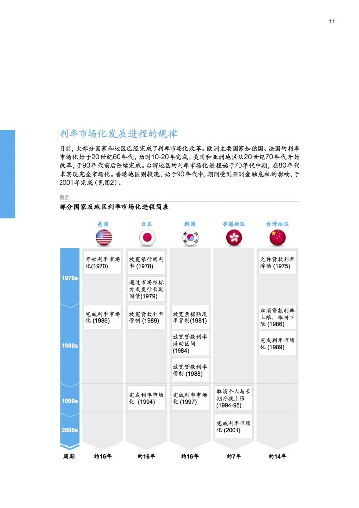 麦肯锡：中国银行业趋势与七大转型策略