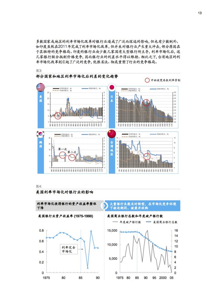 麦肯锡：中国银行业趋势与七大转型策略