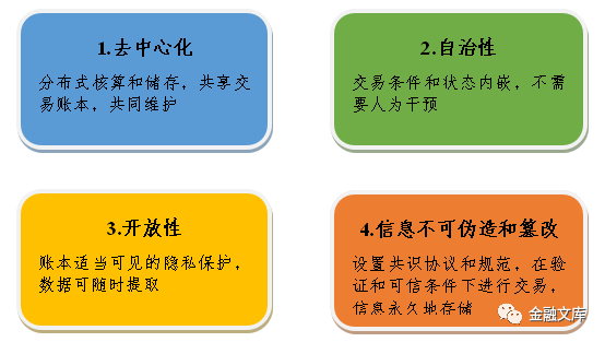 中国人民银行数字货币研究所狄刚：金融科技与区块链技术发展与应用