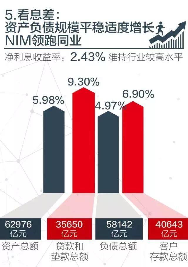 年报 | 招行年报八大看点彰显金融科技银行的活力