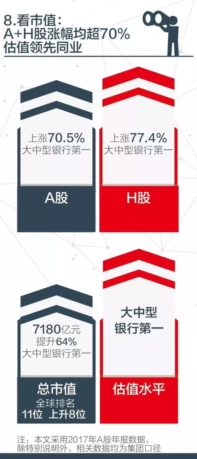 年报 | 招行年报八大看点彰显金融科技银行的活力