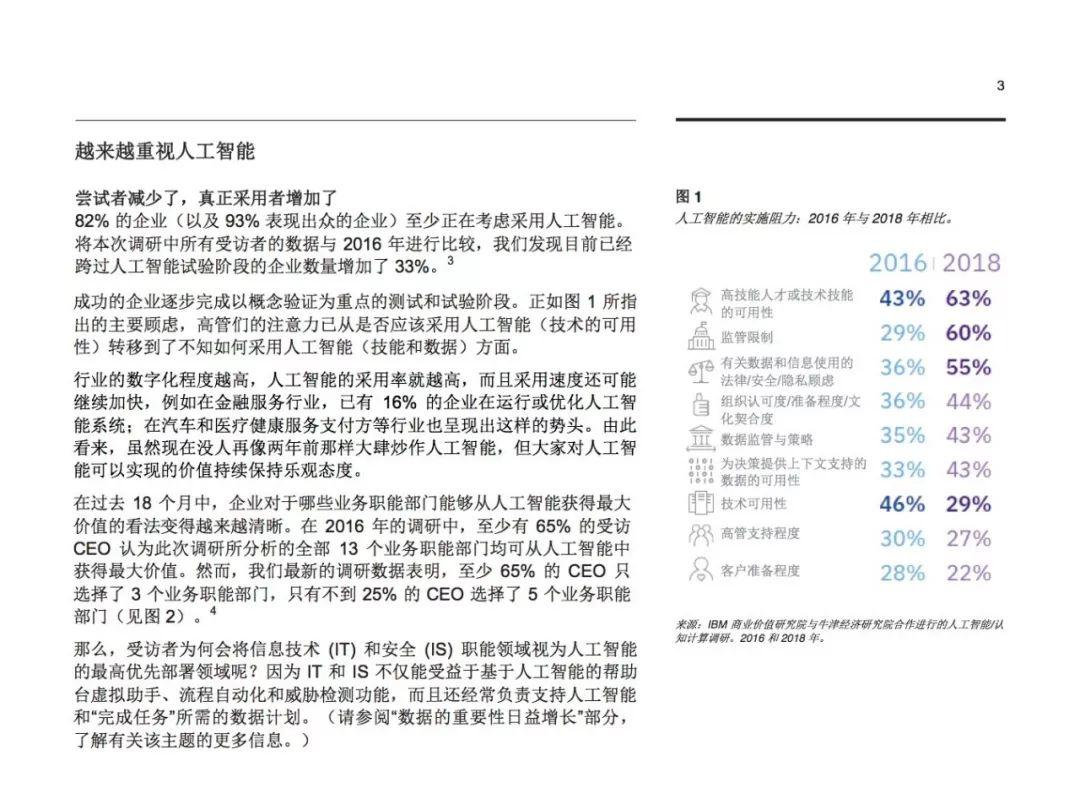 IBM：向企业级人工智能转变，填补数据与技能差距，实现卓越价值