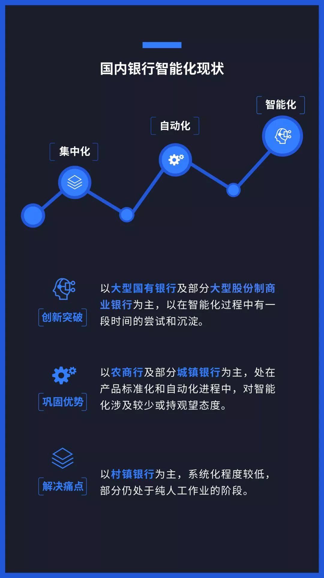 Hi独角兽 | 众安数盟：风控解决方案之银行篇