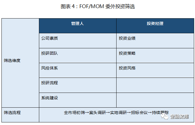 兴业银行资产管理部总经理顾卫平：回归本源，不破不立——新规下的银行理财转型之道