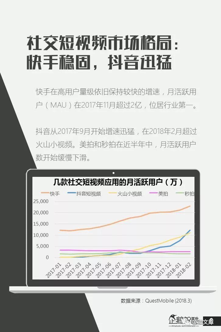 企鹅智库：亿级新用户红利探秘——抖音&快手用户研究报告