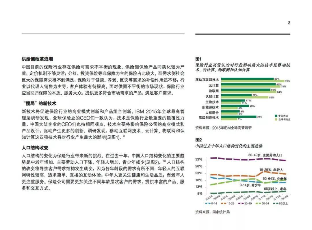 IBM：认知时代下的数字化保险