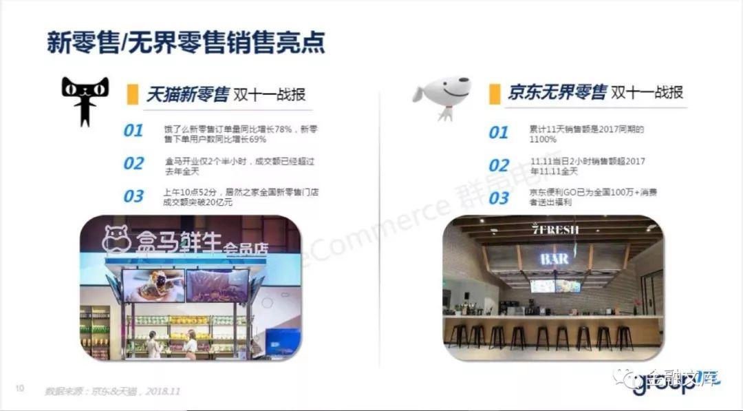 群邑电商 ：2018双11全景洞察报告
