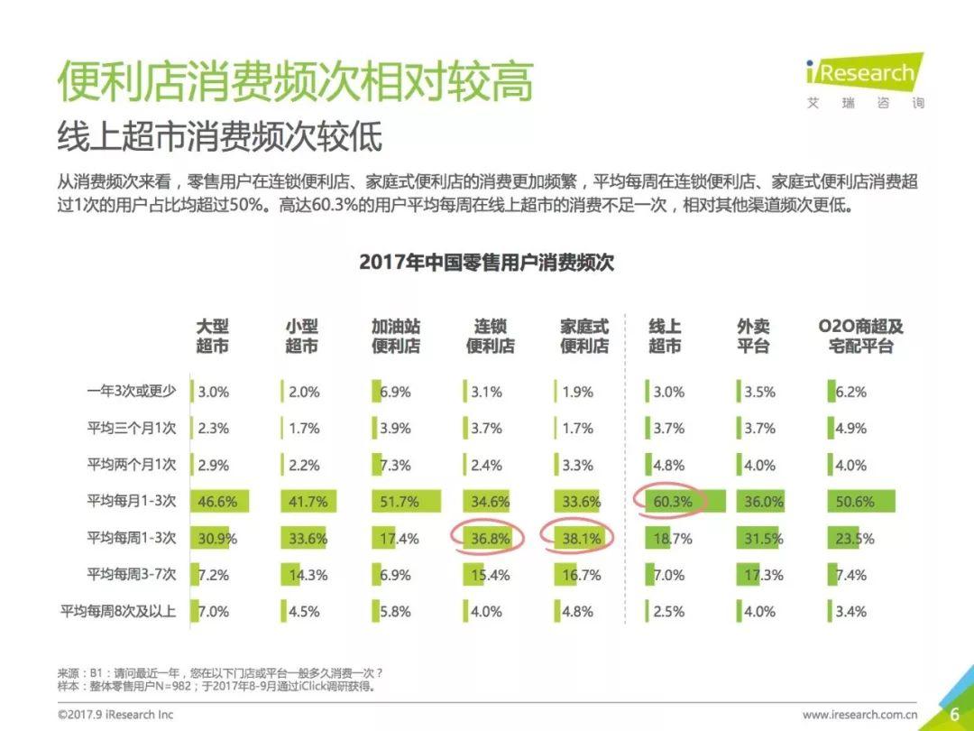 报告下载 | 艾瑞咨询：2017中国无人零售用户行为研究报告