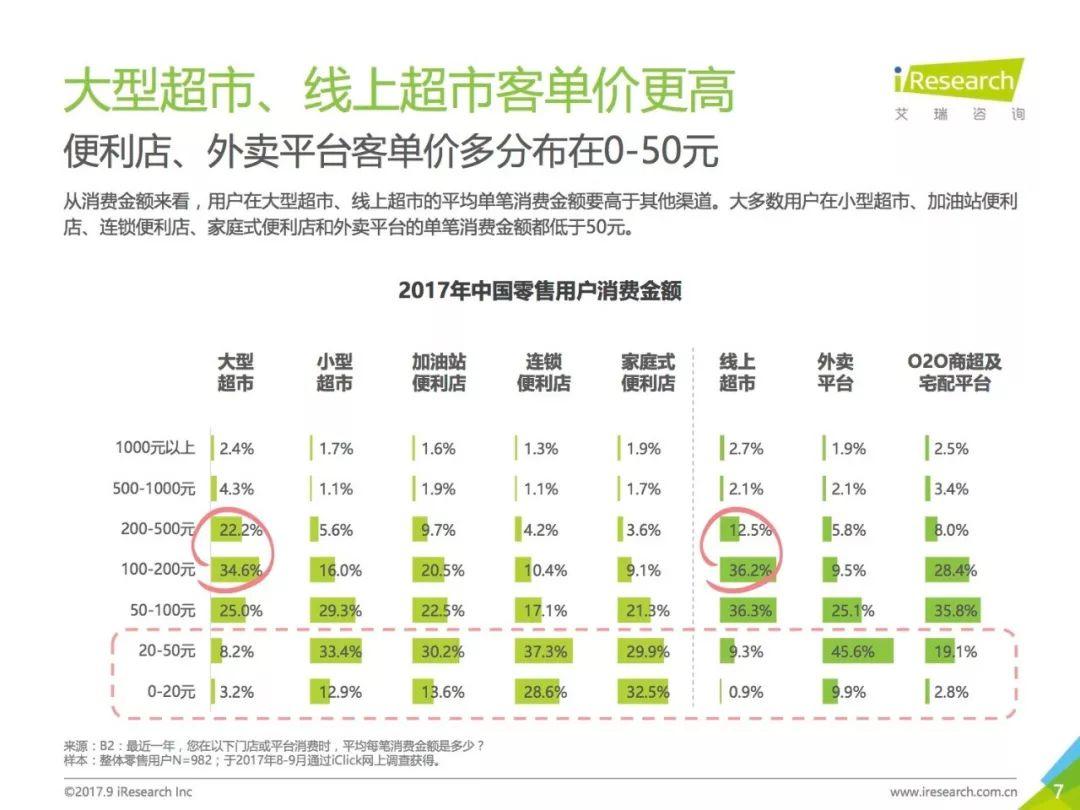 报告下载 | 艾瑞咨询：2017中国无人零售用户行为研究报告