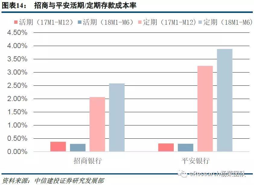 平安VS招商的零售优势——招行已经迈向零售3.0时代