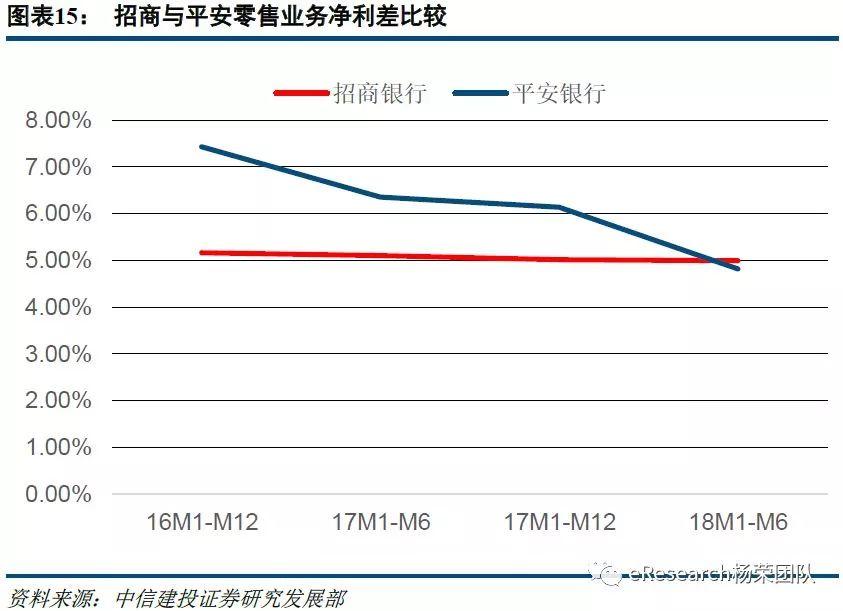 平安VS招商的零售优势——招行已经迈向零售3.0时代