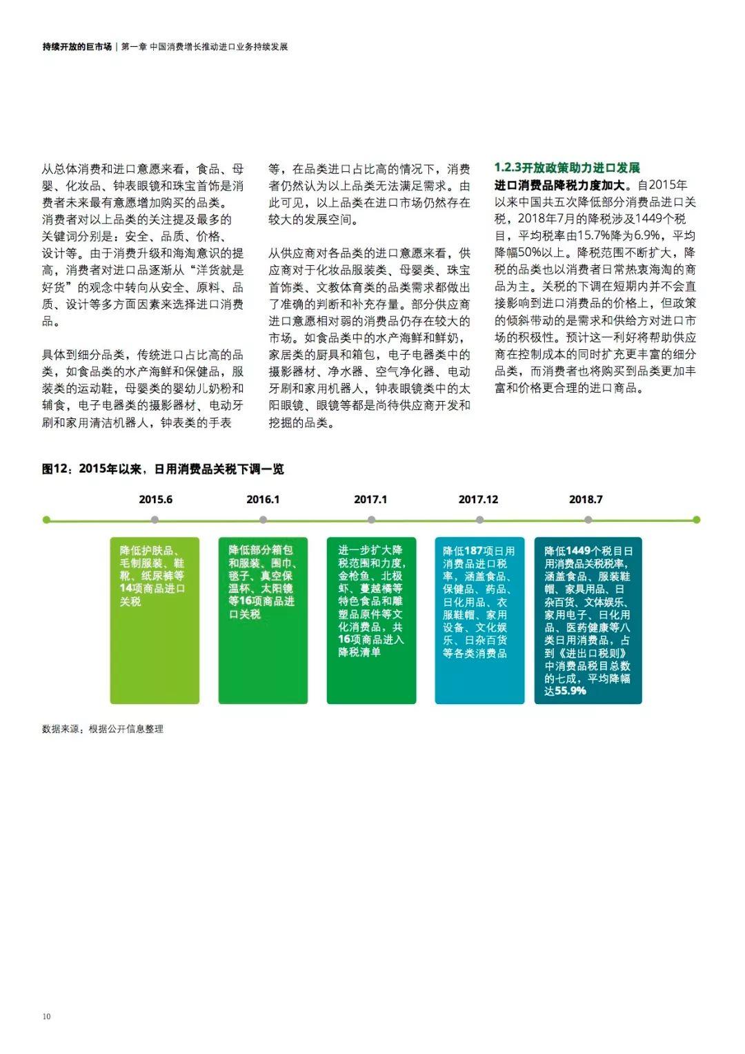 阿里研究院：2018中国进口消费市场研究报告