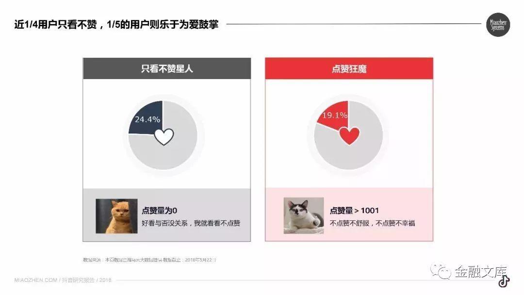 2018抖音研究报告：抖音现在到底有多火？