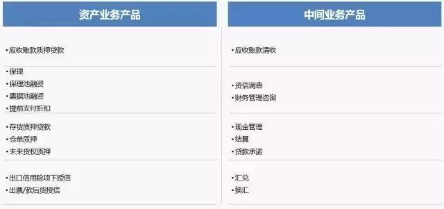 报告下载 | 2018年供应链金融行业发展趋势研究报告