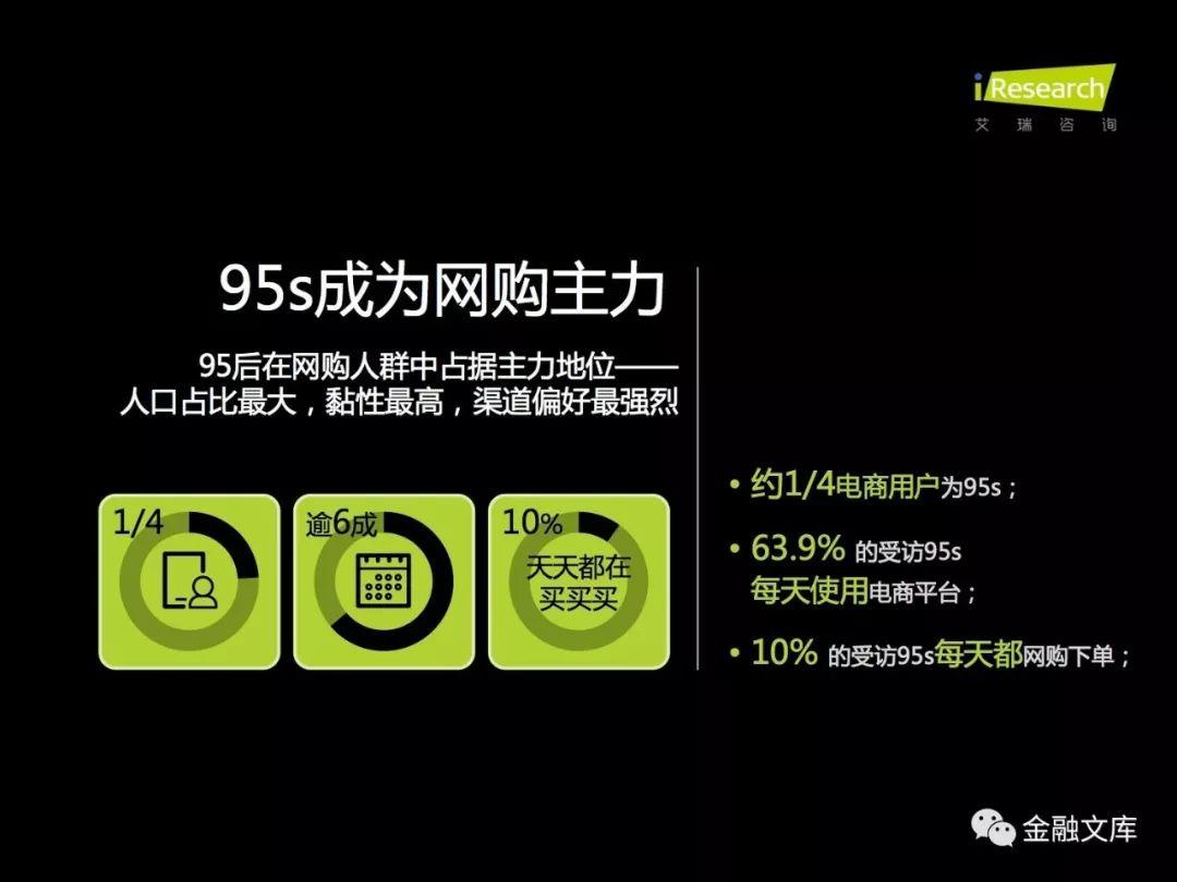 艾瑞咨询：2018年种草一代·95后时尚消费报告