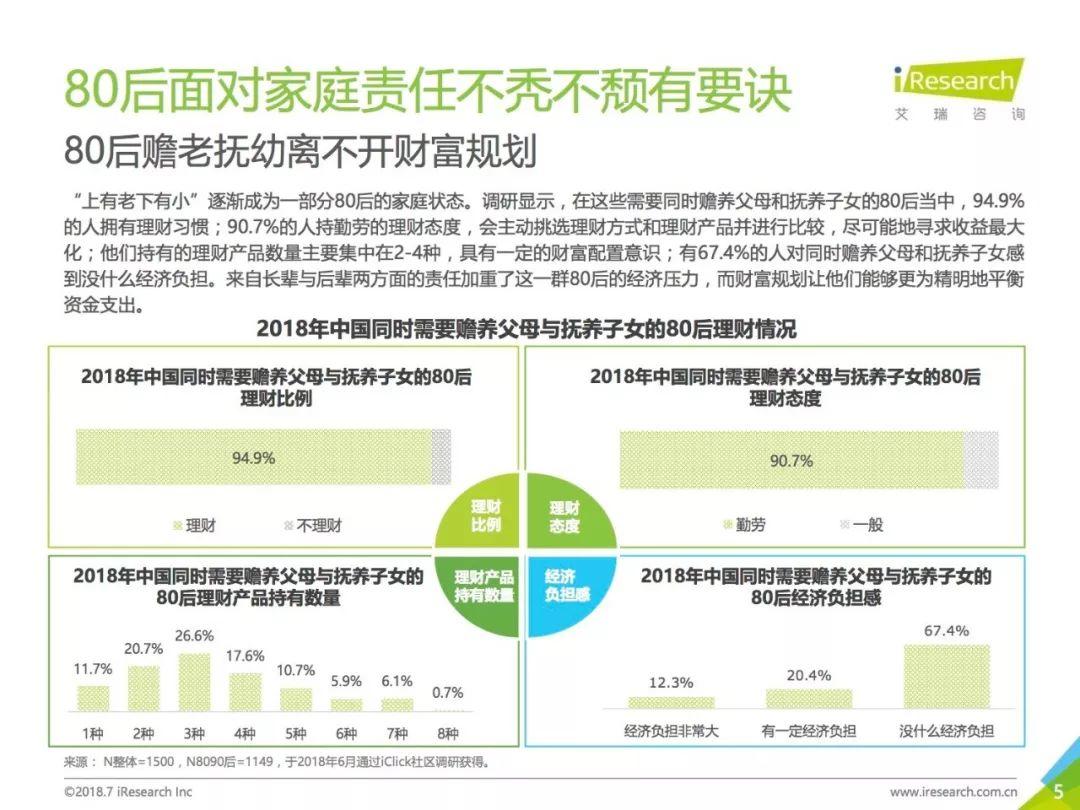 艾瑞咨询：2018年中国8090后互联网理财白皮书