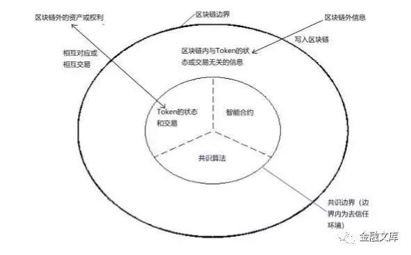 央行发布：区块链能做什么、不能做什么？