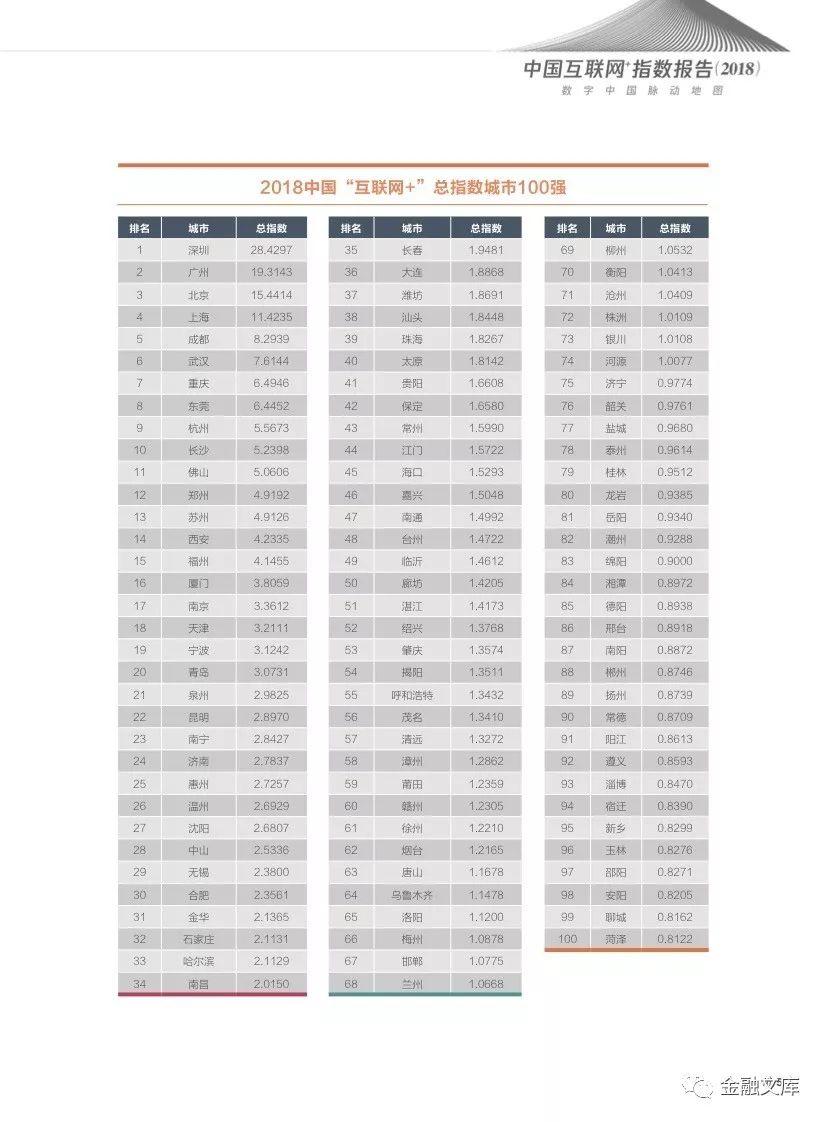 腾讯研究院：2018中国“互联网+”指数报告