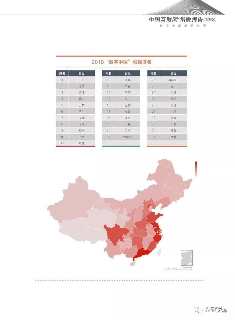 腾讯研究院：2018中国“互联网+”指数报告