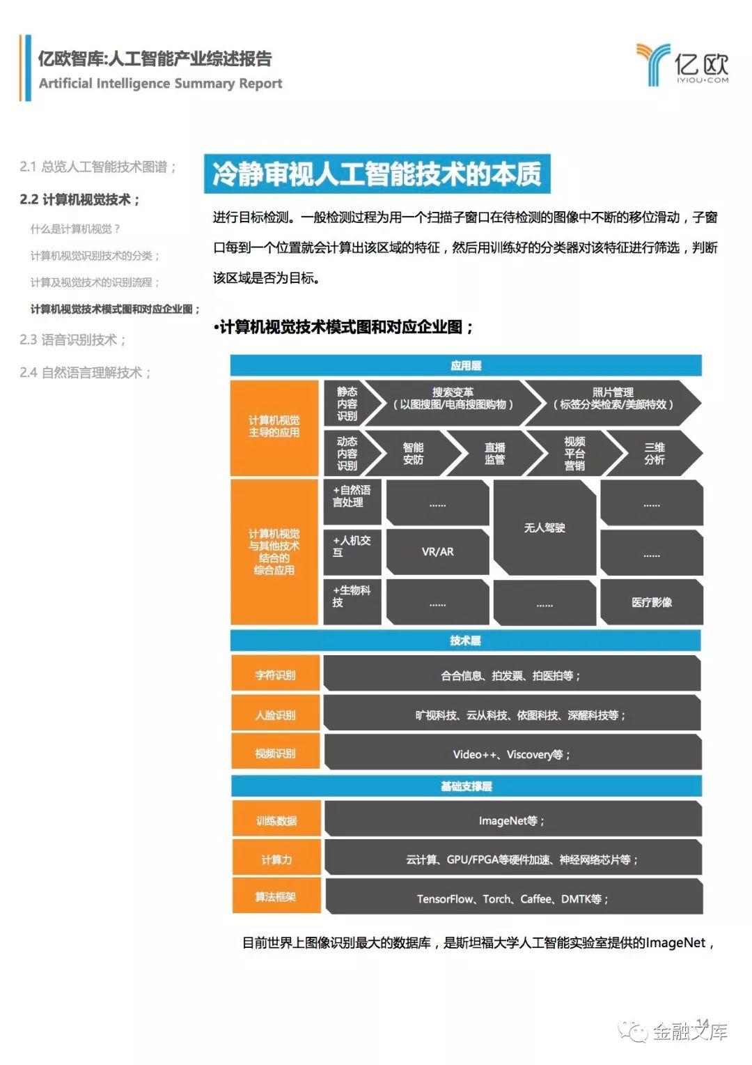 亿欧：人工智能产业综述报告