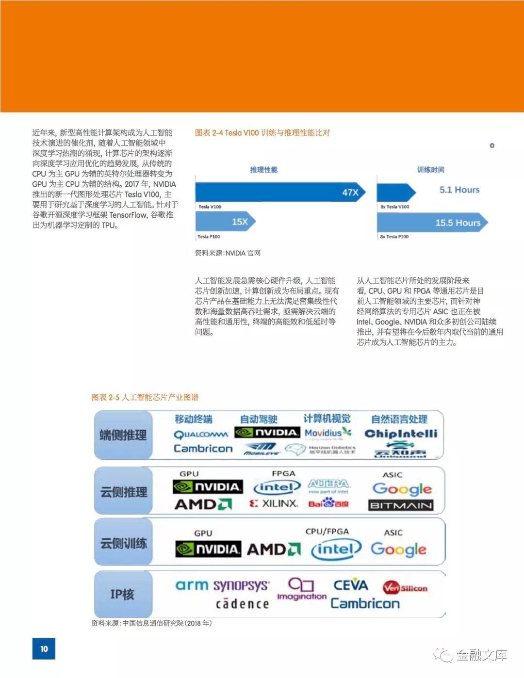 中国信通院：2018世界人工智能产业发展蓝皮书（80页）