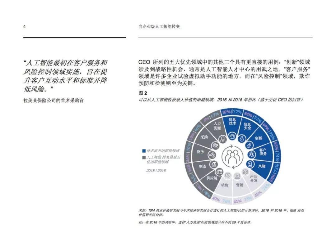 IBM：向企业级人工智能转变，填补数据与技能差距，实现卓越价值